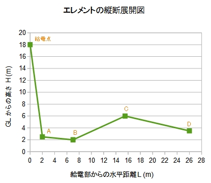 160m_sloper_developedview
